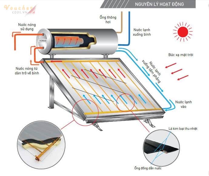 Máy nước nóng năng lượng mặt trời loại tấm phẳng
