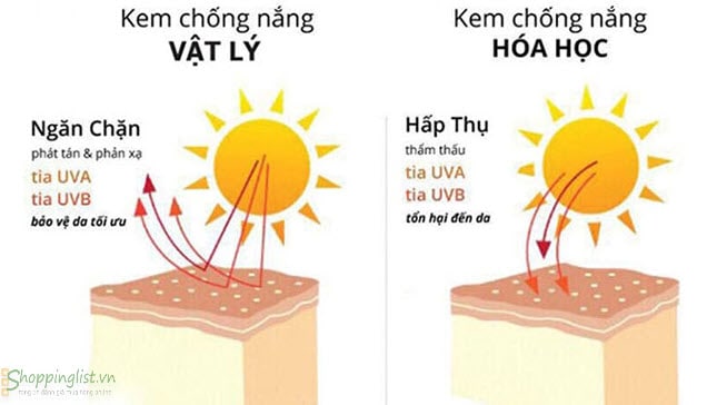 So sánh kem chống nắng vật lý và kem chống nắng hóa học
